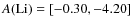 $A\rm (Li)=[-0.30,-4.20]$