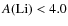 $A\rm (Li)<4.0$