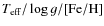 $T_{\rm eff}/\log{g}/\rm[Fe/H]$