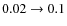 $0.02\to 0.1$