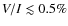 $V/I\lesssim0.5\%$
