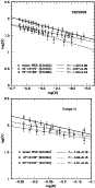 \begin{figure}
\par\includegraphics[width=7.5cm,clip]{12322fg7-1.ps}\par\vspace*{2mm}
\includegraphics[width=7.5cm,clip]{12322fg7-2.ps}
\end{figure}