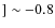 $] \sim -0.8$