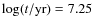 $\log(t/{\rm yr}) = 7.25$