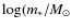 $\log(m_\ast/M_\odot$