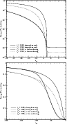 \begin{figure}
\par\includegraphics[width=8.5cm,clip]{eps/12335fig04a.eps}\par\includegraphics[width=8.5cm,clip]{eps/12335fig04b.eps}
\end{figure}