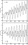 \begin{figure}
\par\includegraphics[width=8.5cm,clip]{eps/12335fig13a.eps}\par\includegraphics[width=8.5cm,clip]{eps/12335fig13b.eps}
\end{figure}