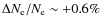 $\Delta N_{\rm e}/N_{\rm e}\sim +0.6\%$