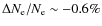 $\Delta N_{\rm e}/ N_{\rm e}\sim -0.6\%$