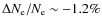 $\Delta N_{\rm e}/ N_{\rm e}\sim -1.2\%$