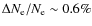 $\Delta N_{\rm e}/ N_{\rm e}\sim 0.6\%$