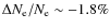 $\Delta N_{\rm e}/ N_{\rm e}\sim -1.8\%$