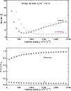 \begin{figure}
\par\includegraphics[width=9cm]{12374fg2.eps}
\end{figure}