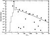 \begin{figure}
\par\resizebox{9cm}{!}{\includegraphics[angle=-90]{12492f3.ps}}
\end{figure}