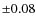 $\pm0.08 $