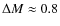 $\Delta M \approx 0.8$