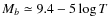 $M_b\simeq 9.4-5\log T$