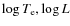 $\log{T_{\rm e}},\log{L}$