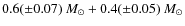 $0.6(\pm0.07)~M_{\odot}+0.4(\pm0.05)~M_{\odot}$