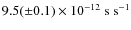 $9.5(\pm0.1)\times10^{-12}~\rm s~s^{-1}$
