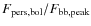 $F_{\rm pers,bol}/F_{\rm bb,peak}$