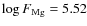 $\log F_{\rm Mg}=5.52$