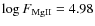 $\log F_{\rm MgII}=4.98$
