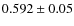 $0.592\pm0.05$