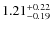 $1.21^{\rm +0.22}_{-0.19}$