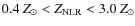 $0.4~Z_{\rm\odot} < Z_{\rm NLR} < 3.0~Z_{\rm\odot}$