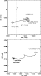 \begin{figure}
\par\includegraphics[width=7.5cm,clip]{1514fig6.eps}
\end{figure}