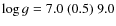 $\log g=7.0~(0.5)~9.0$