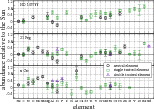 \begin{figure}
\par\includegraphics[width=13.5cm]{11561fig7.ps}\end{figure}