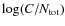$\log (C/N_{\rm tot})$