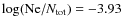 $\log ({\rm Ne}/N_{\rm tot})=-3.93$