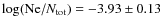 $\log ({\rm Ne}/N_{\rm tot})=-3.93\pm0.13$