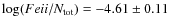 $\log
(Fe {\sc ii}/N_{\rm tot})= -4.61 \pm 0.11$