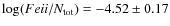 $\log (Fe {\sc ii}/N_{\rm tot})= -4.52 \pm 0.17$