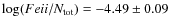 $\log (Fe {\sc ii}/N_{\rm tot})= -4.49 \pm 0.09$