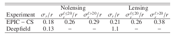 \begin{table}\par\begin{displaymath}
\begin{array}{lcccccc}
\hline
\hline
...
...d} &0.13 & -& - &1.1 & -& - \\
\hline
\end{array}\end{displaymath}\end{table}
