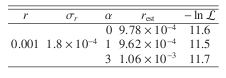 \begin{table}
\par
\par\begin{displaymath}
\begin{array}{ccccc}
\hline
\hline...
...1.06 \times 10^{-3} & 11.7 \\
\hline
\end{array} \end{displaymath}\end{table}