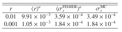 \begin{table}
\par
\begin{displaymath}
\begin{array}{cccc}
\hline
\hline
r &...
...{-4} & 1.84 \times 10^{-4} \\
\hline
\end{array} \end{displaymath}\end{table}