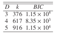 \begin{table}
\par\begin{displaymath}
\begin{array}{lccc}
\hline
\hline
D ...
... & 916 & 1.15 \times 10^{4} \\
\hline
\end{array}\end{displaymath}\end{table}