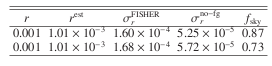 \begin{table}\par\begin{displaymath}
\begin{array}{ccccc}
\hline
\hline
r ...
...& 5.72 \times 10^{-5} & 0.73\\
\hline
\end{array}\end{displaymath}\end{table}