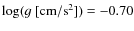 $\log({g}~[{\rm cm/s}^2]) = -0.70$