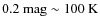 $\rm0.2~mag \sim 100~K$
