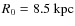 $R_0 = 8.5~\rm kpc$