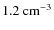 $\rm 1.2~cm^{-3}$