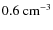 $\rm0.6~cm^{-3}$
