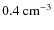 $\rm0.4~cm^{-3}$
